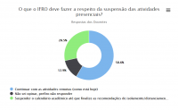 IFRO_-_Resultado_da_pesquisa_-_Professores