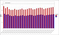 Testes_das_melhores_configurações_e_sua_taxa_de_compressão_para_dois_cenários_114_medições__feitas_a_cada_10_minutos_e_ou_96_medições_feitas_a_cada_15_minutos