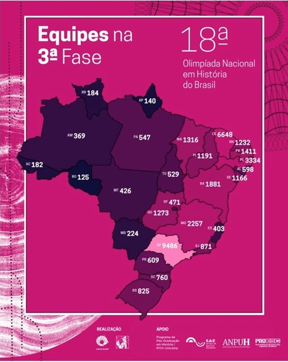 Equipes de Jaru e Colorado avançam na 18ª Olímpiada de História do Brasil