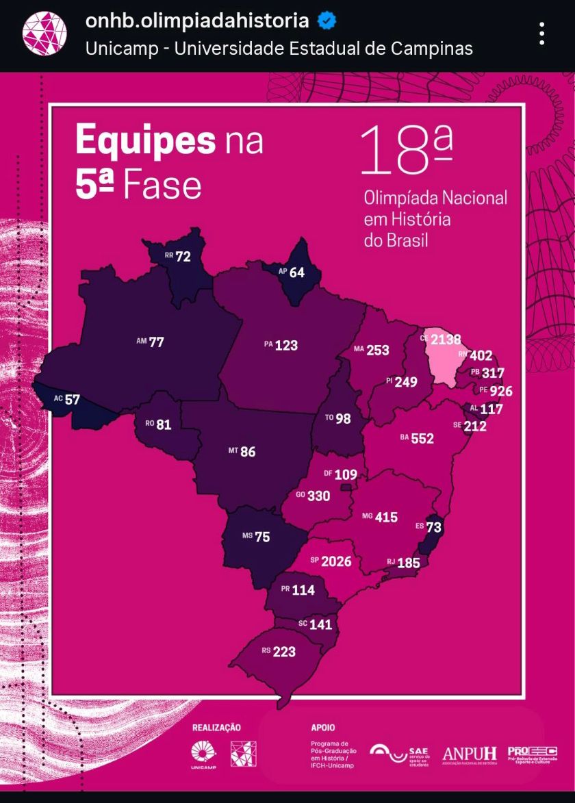 Equipes de Jaru e Colorado avançam para a fase 5 da 18ª Olimpíada de História do Brasil